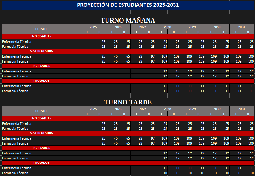 Estadísticas institucionales del IESTP Antonio Raymondi